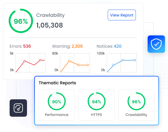 Managing Cloud Hosting