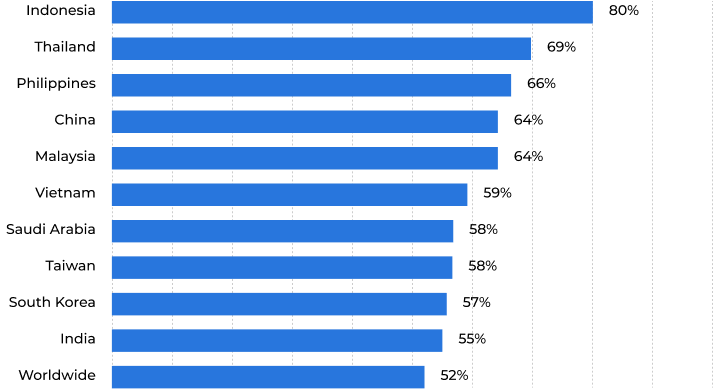 mobile-device-stats