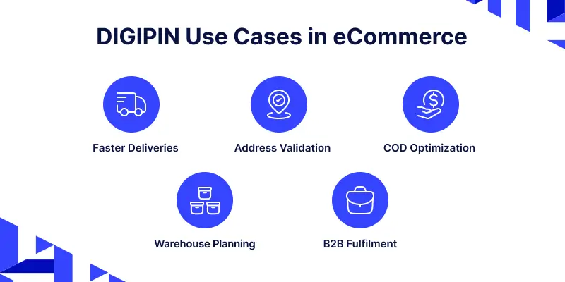 DIGIPIN for eCommerce