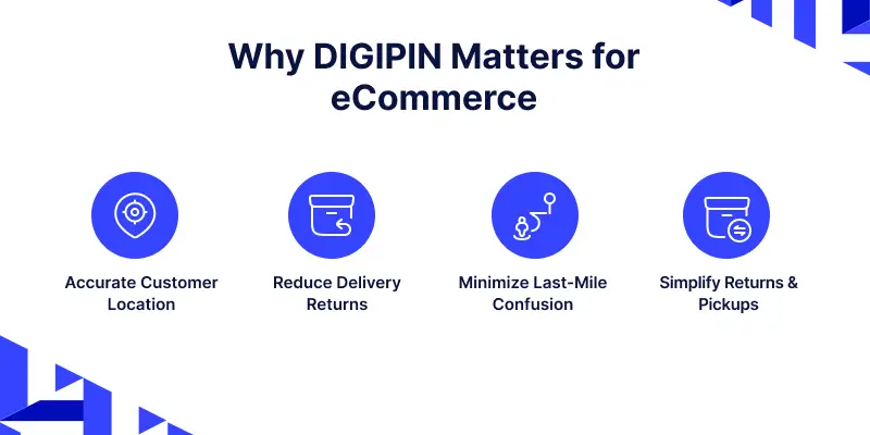 DIGIPIN for eCommerce