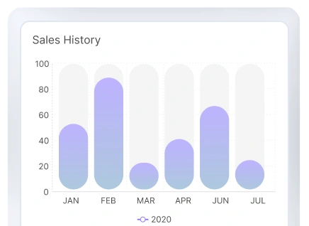sales-history