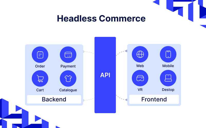 Headless-commerce