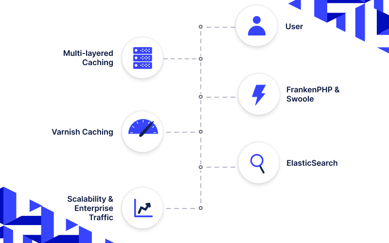 built-for-performance-and-scalability