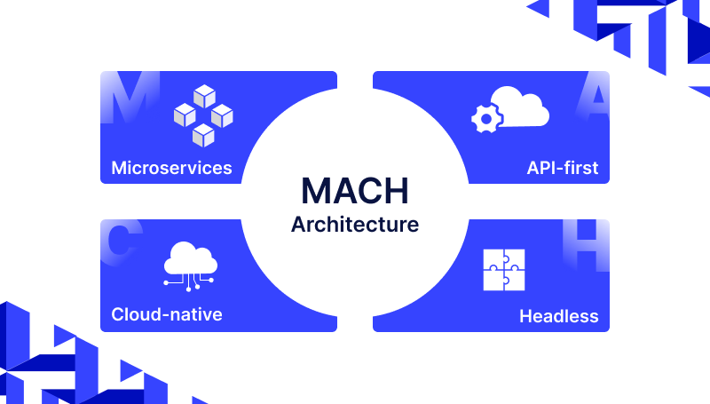 mach-architecture