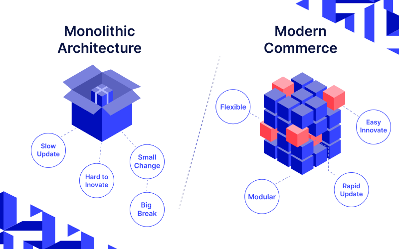 monolithic-architecture