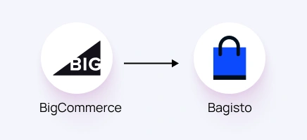 bigcommerce