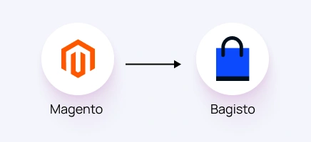 magento