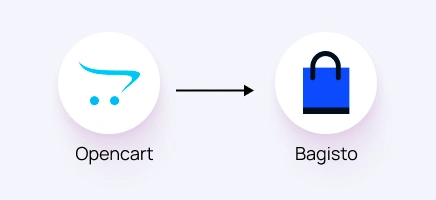 opencart