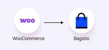 woocommerce
