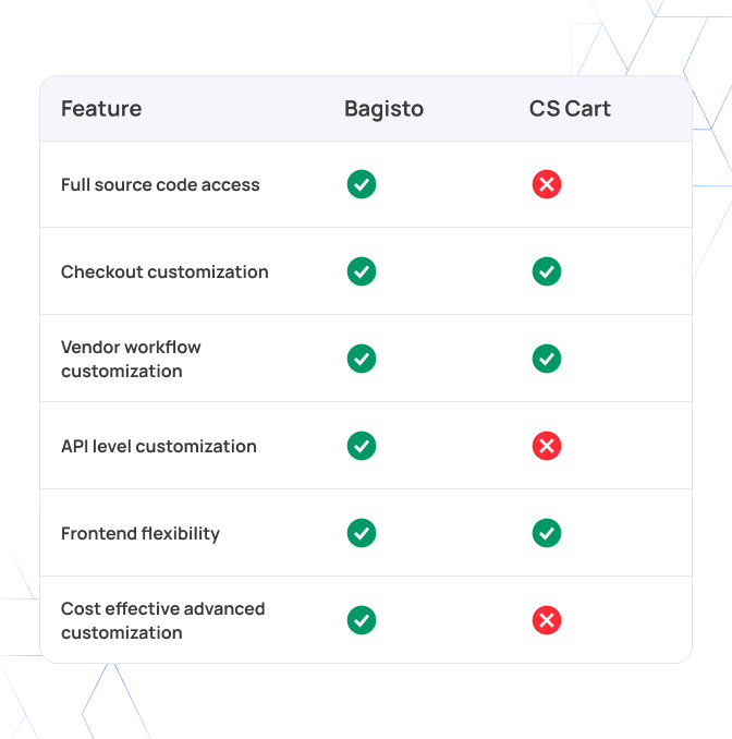 customization-flexibility