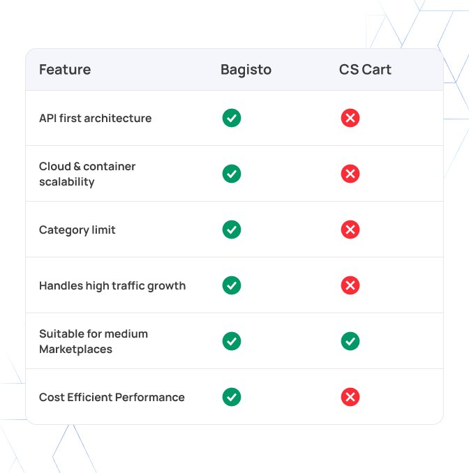 performance-scalability