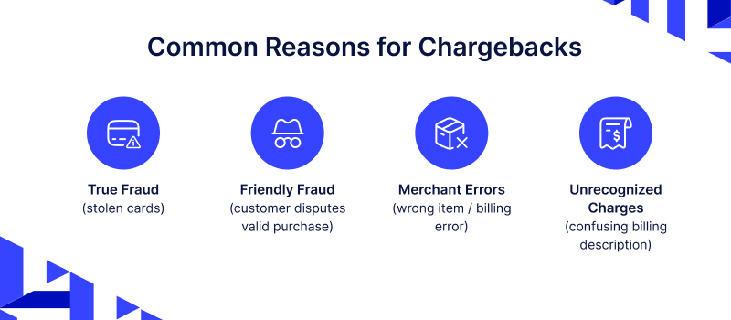 Manage Chargebacks in a Multivendor Marketplace 
