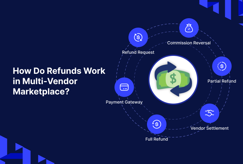 refunds work in multi-vendor marketplace