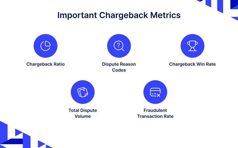 Manage Chargebacks in a Multivendor Marketplace