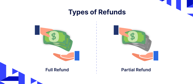 refunds work in multi-vendor marketplace