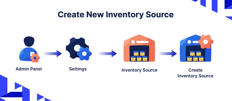 Manage Inventory in Bagisto