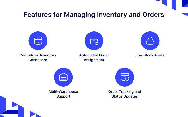  Manage inventory order marketplace