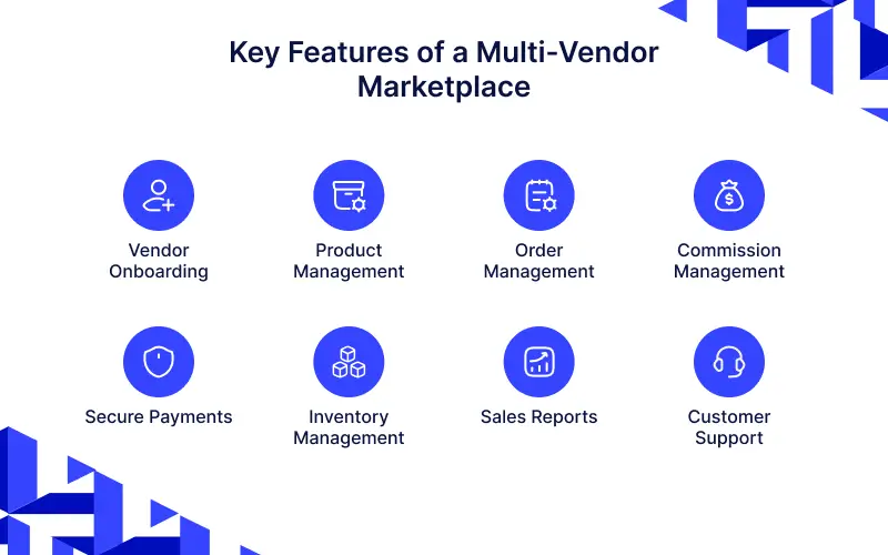 How to Build a Scalable Multi-Vendor Marketplace with Bagisto?