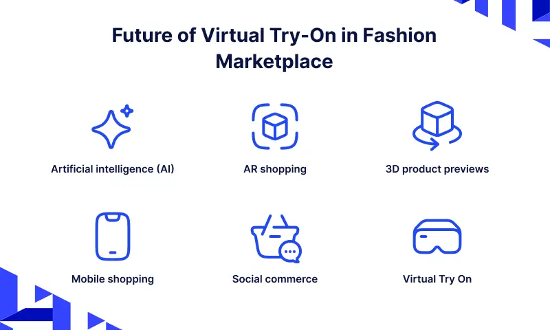 Next Gen Fashion Marketplace with Virtual Try On 