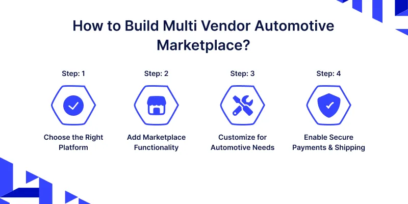 How to Build Multi-Vendor Automotive Marketplace? 