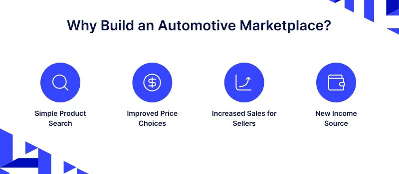 Automotive Marketplace