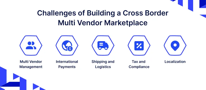 Challenges of Building a Cross Border Multi Vendor Marketplace