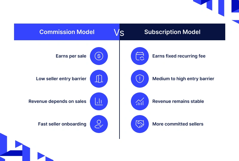  Commission vs Subscription Model: The Core Difference 