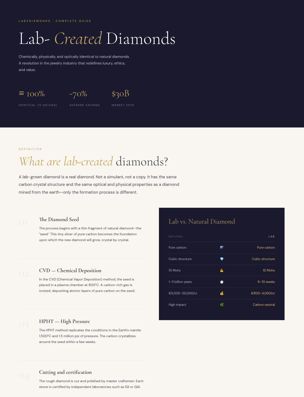 lab2diamonds-case-study-cms-page