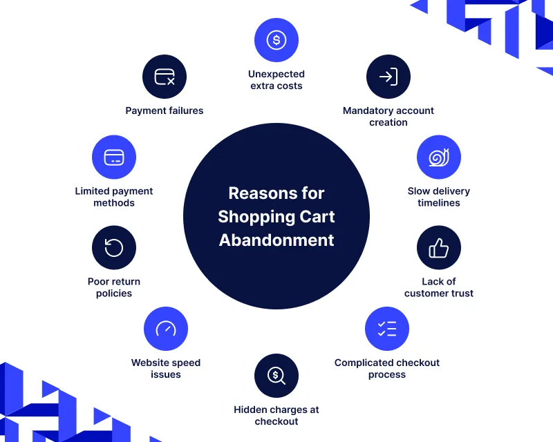 Reasons for Shopping Cart Abandonment in Multi Vendor Marketplaces 