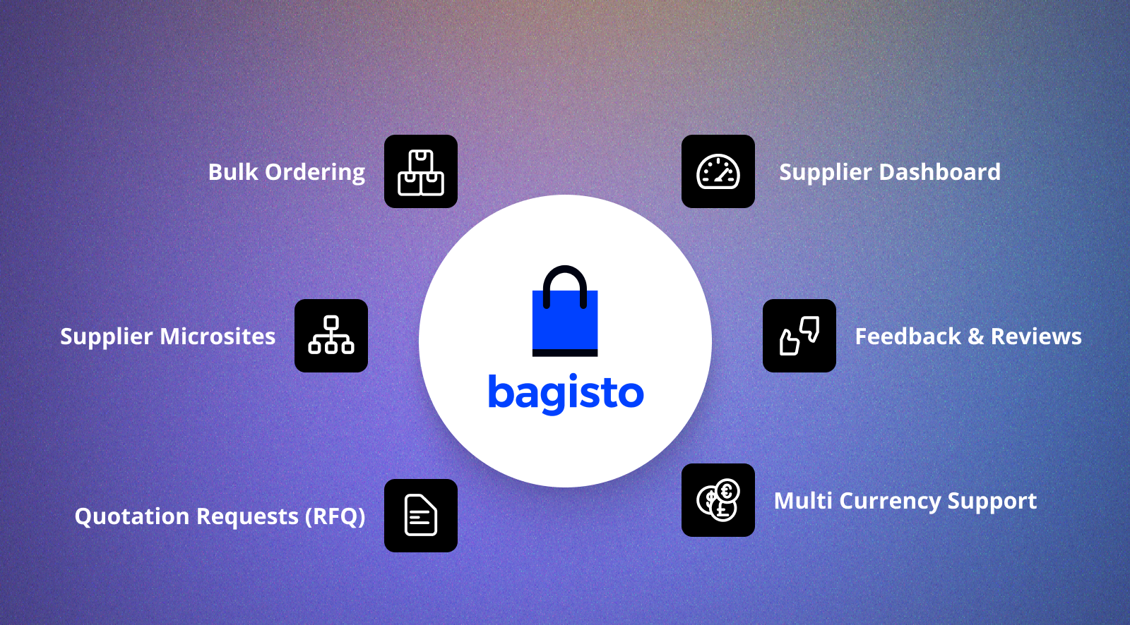 02-bagisto-b2b-features