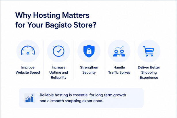 Why Does Hosting Matter for a Bagisto Store?