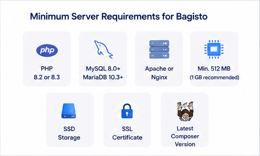 What Are the Minimum Server Requirements for Bagisto?