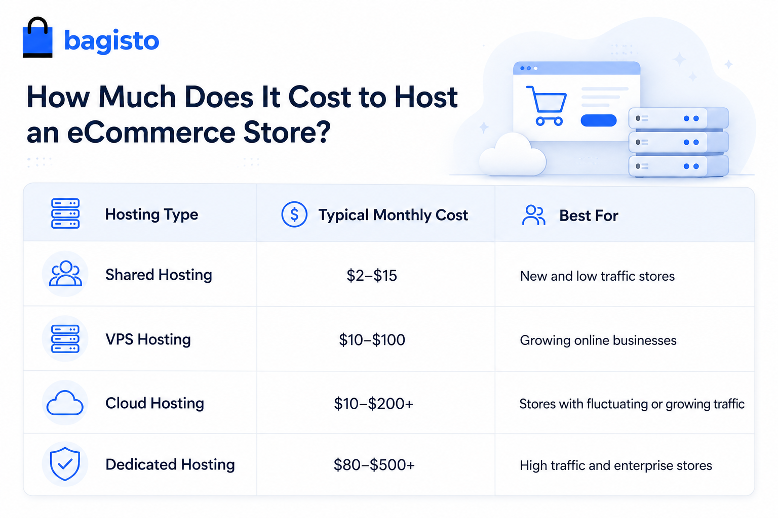 How Much Does It Cost to Host an eCommerce Store?