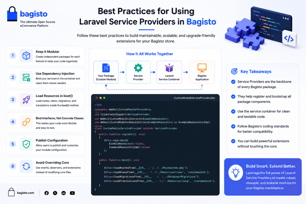 Benefits of using a Bagisto Service Provider