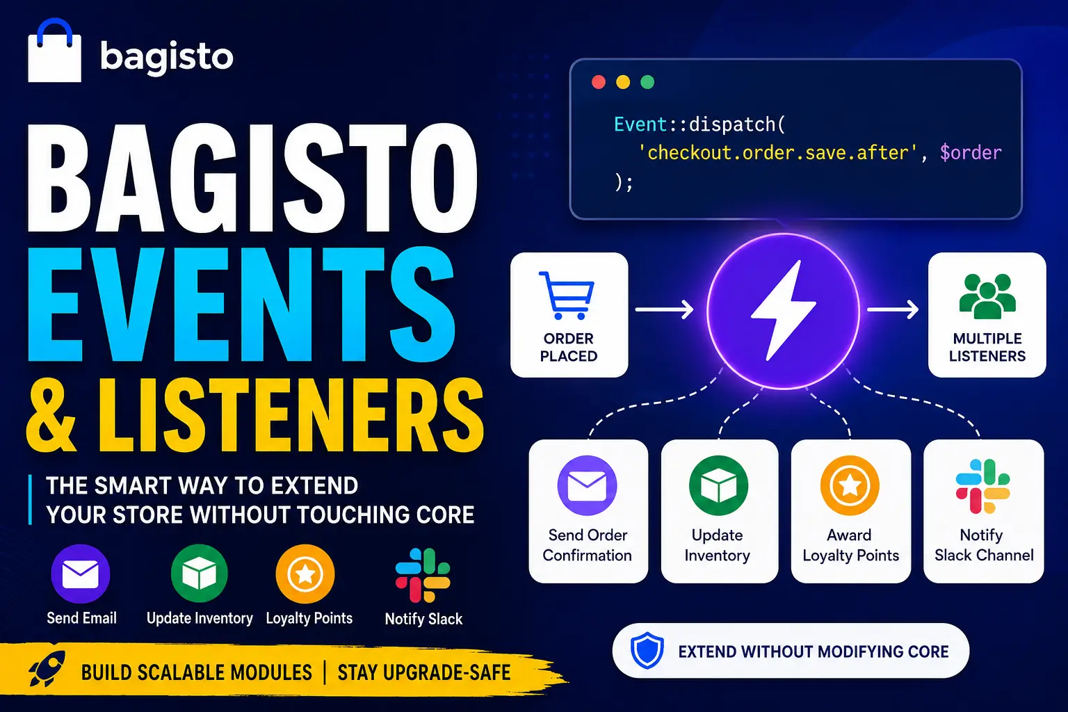 Bagisto events and listeners workflow diagram