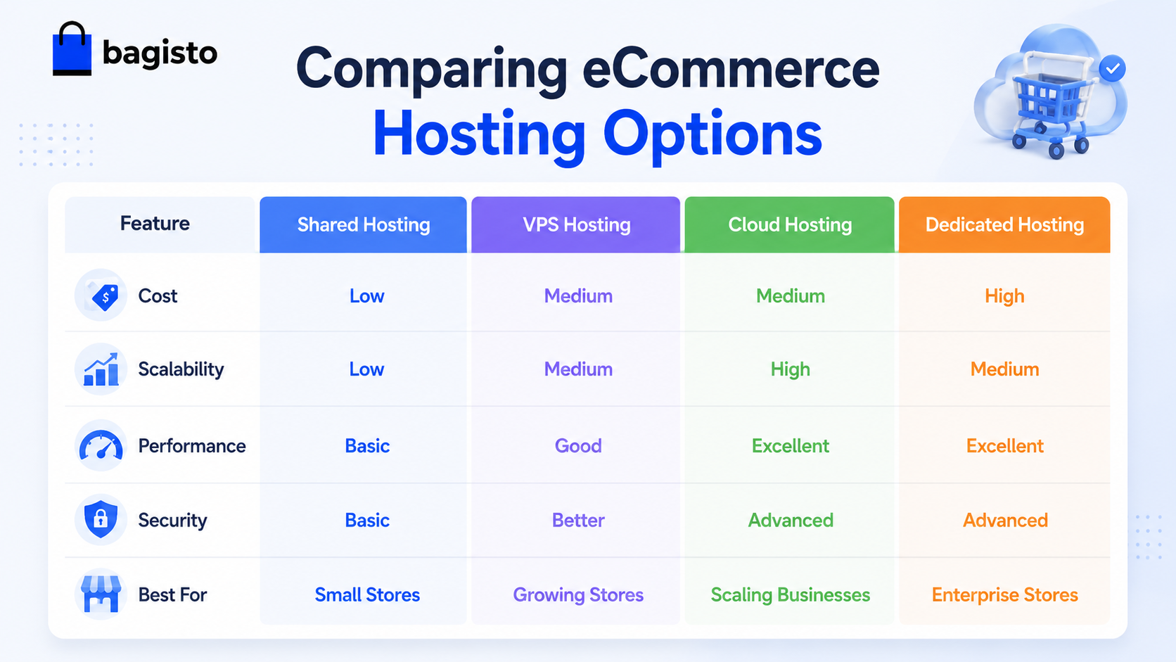 How Much Does It Cost to Host an eCommerce Store?