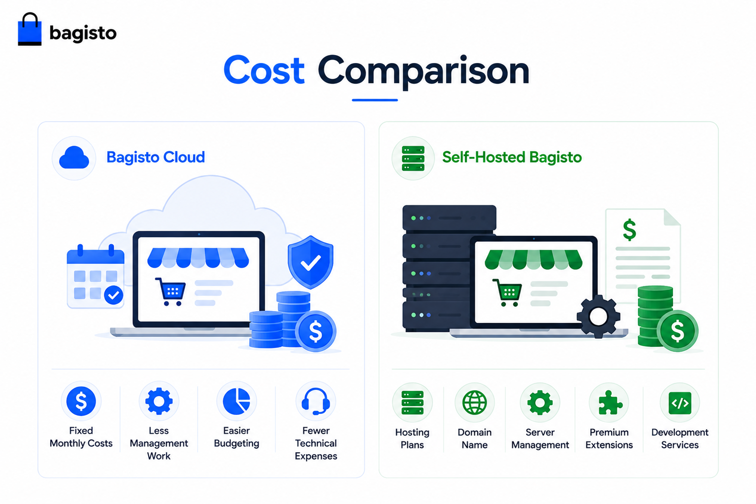 Cost Comparison