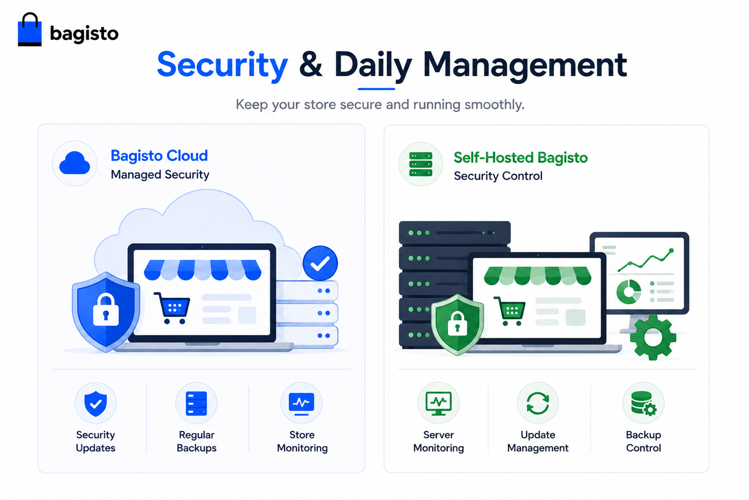 Security and Daily Management