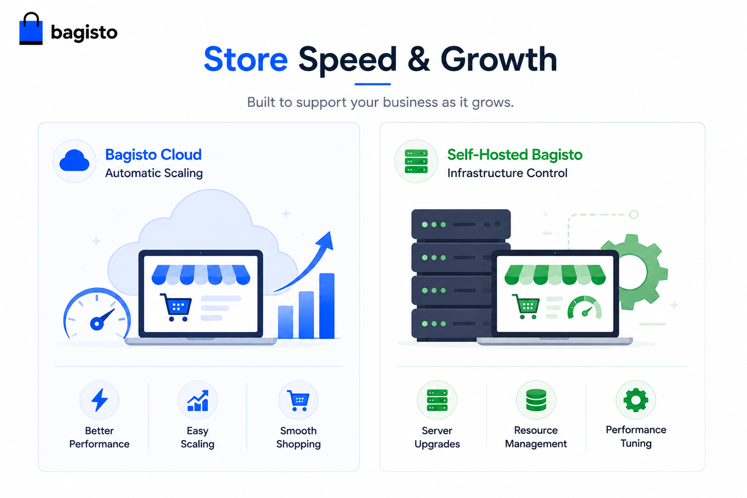 Bagisto Cloud vs Self-Hosted Bagisto: A Complete eCommerce Hosting Comparison 