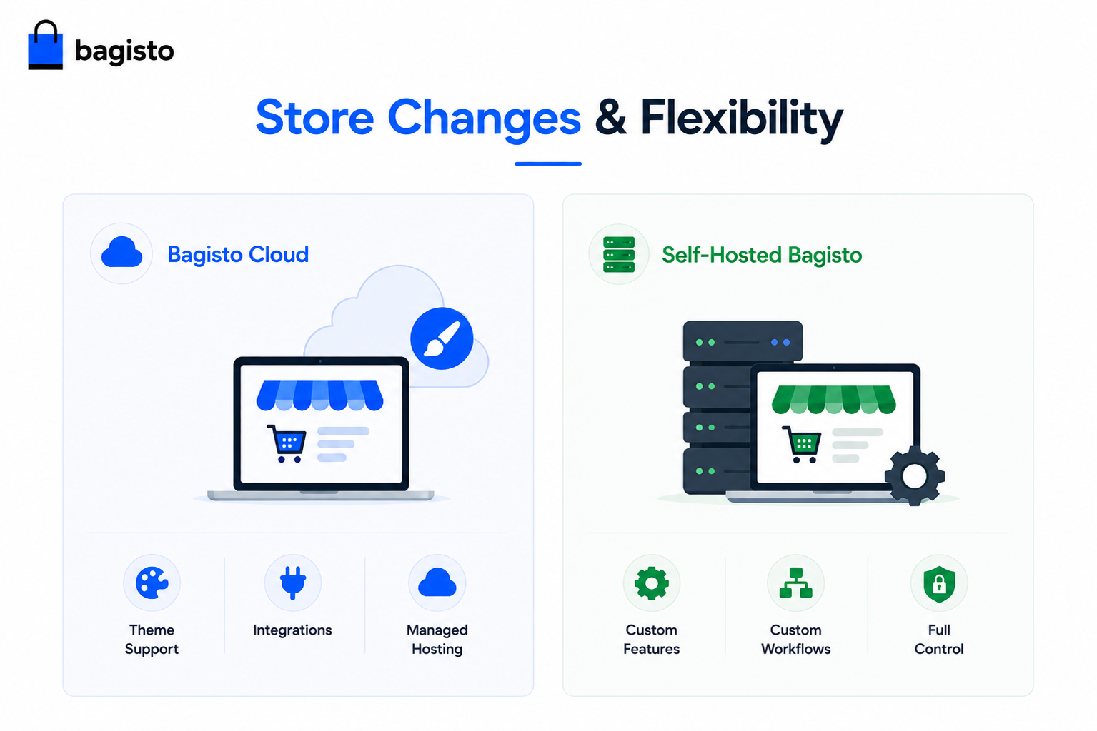 Bagisto Cloud vs Self-Hosted Bagisto: A Complete eCommerce Hosting Comparison