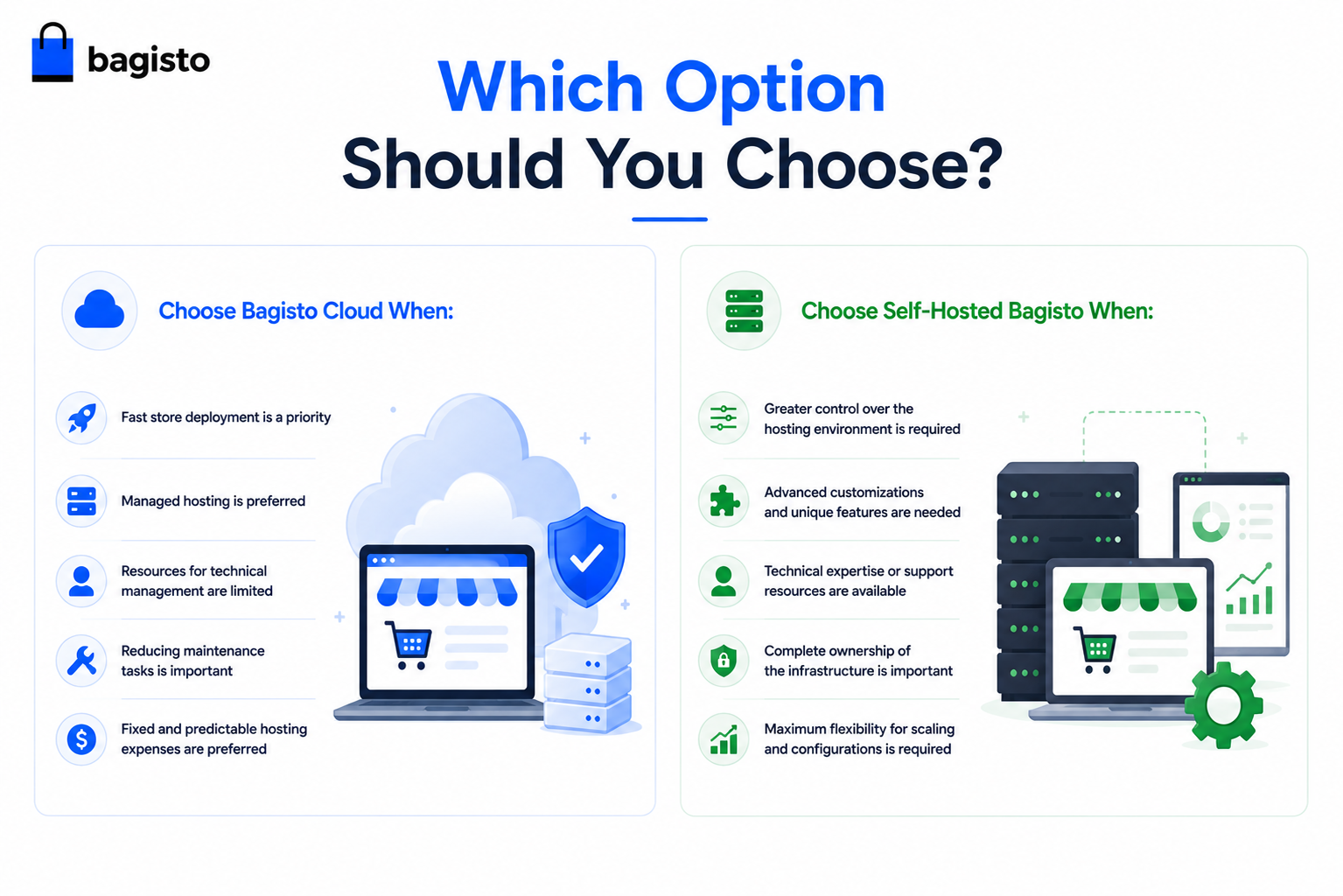 Which Option Should You Choose?