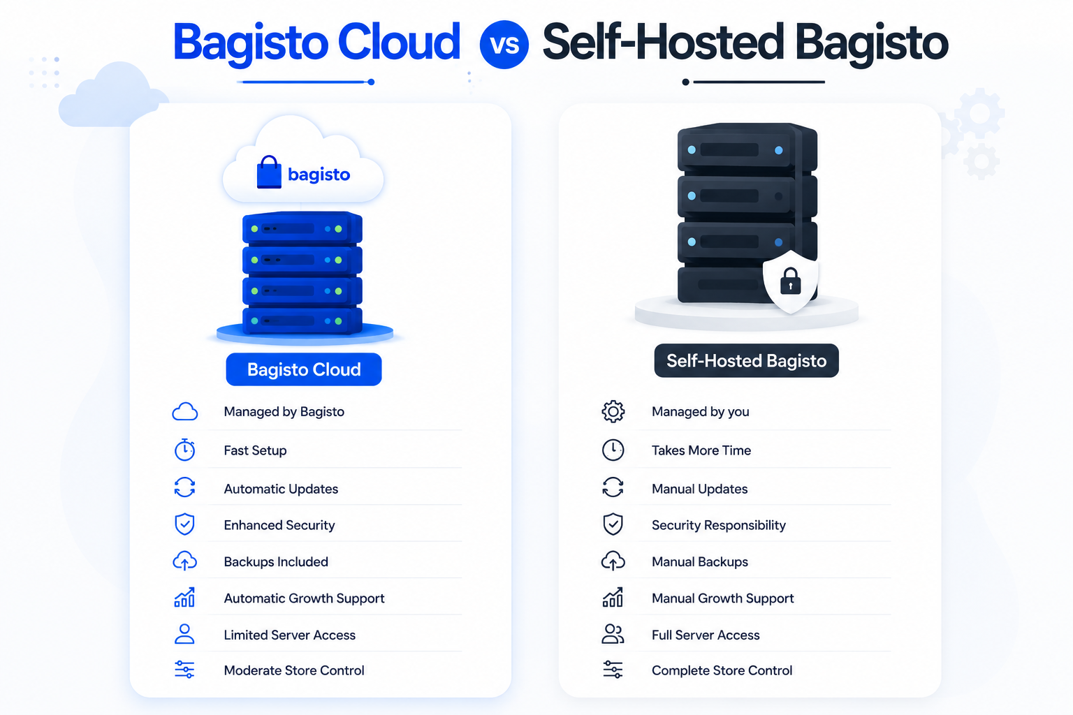 Bagisto Cloud vs Self-Hosted Bagisto: A Complete eCommerce Hosting Comparison