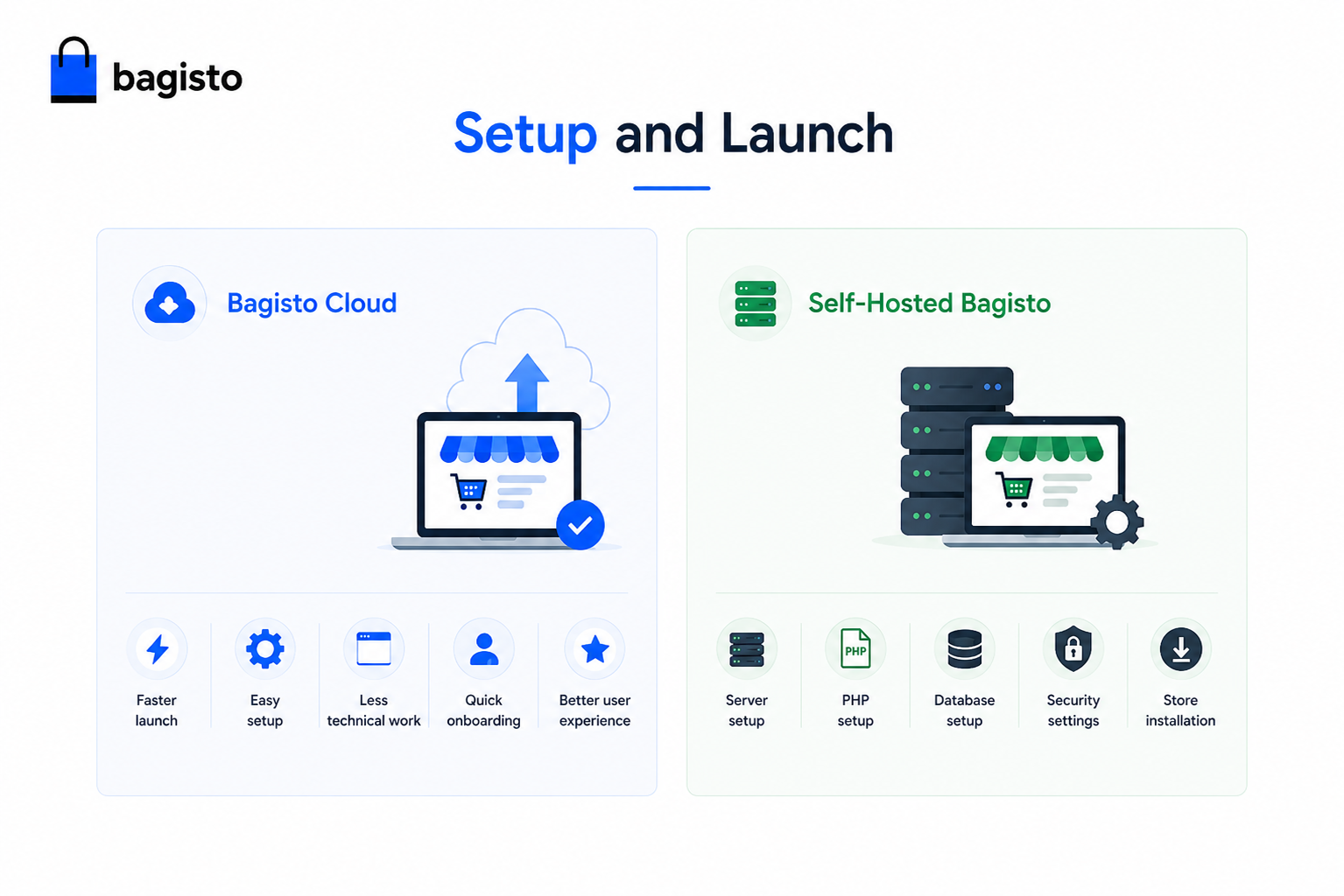 Bagisto Cloud vs Self-Hosted Bagisto: A Complete eCommerce Hosting Comparison