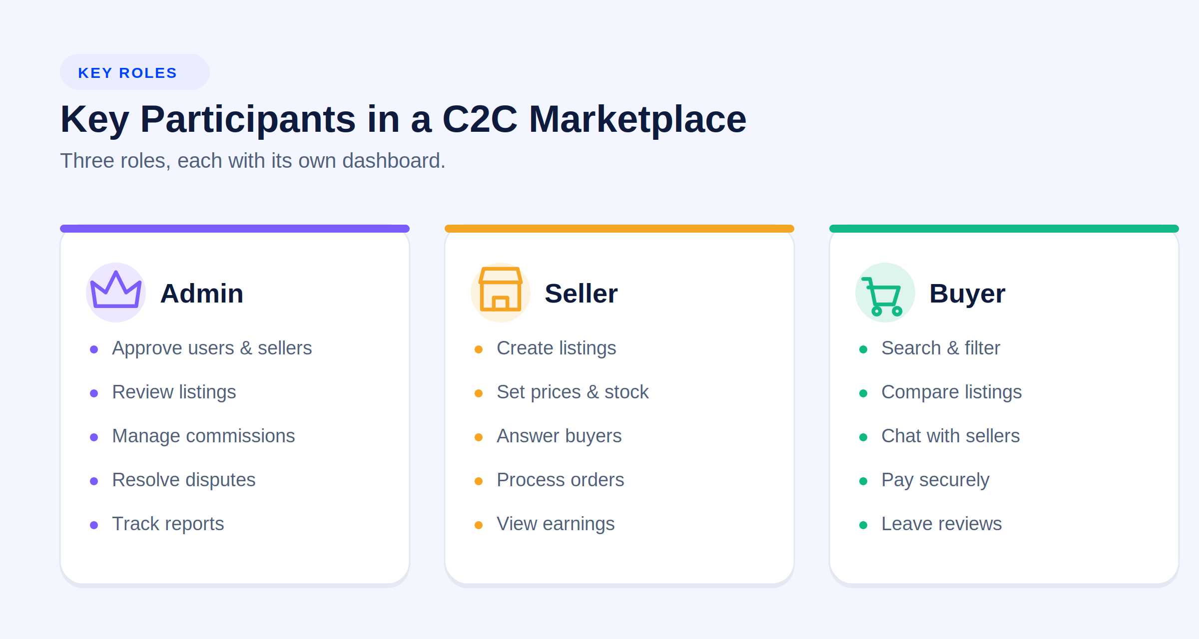key-participants-admin-seller-buyer