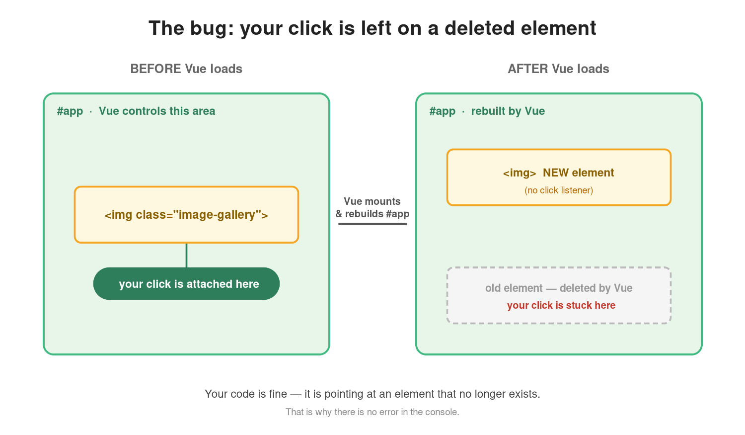 Image-Vue-Rendering