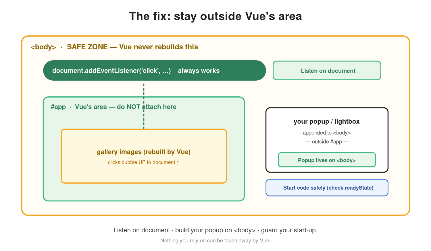Vue Rendering Soution
