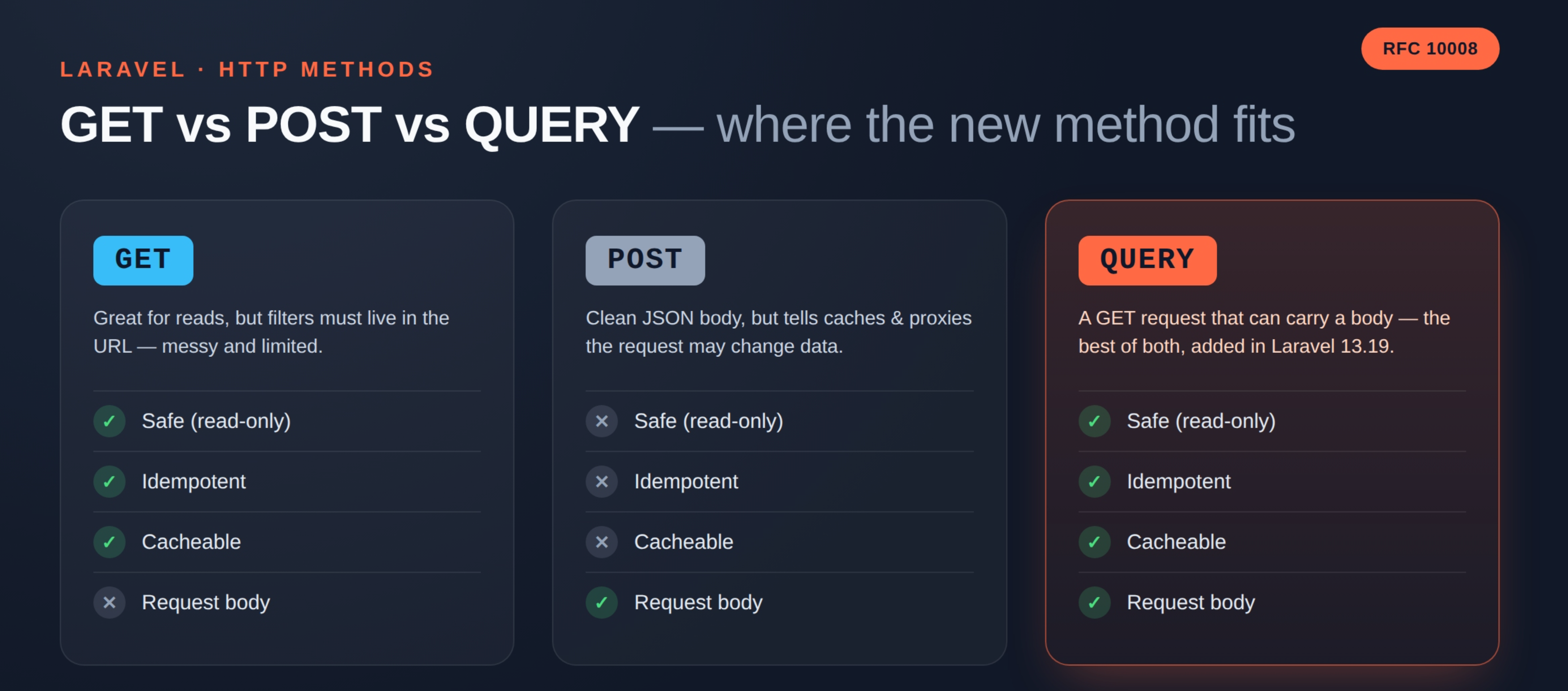 Laravel-Query-Image