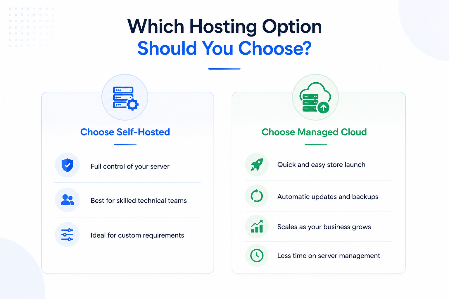 Self-Hosted vs Managed eCommerce Hosting in 2026