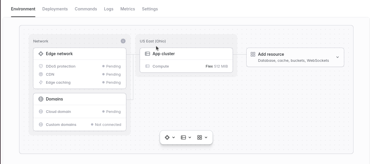 Envoirment page 