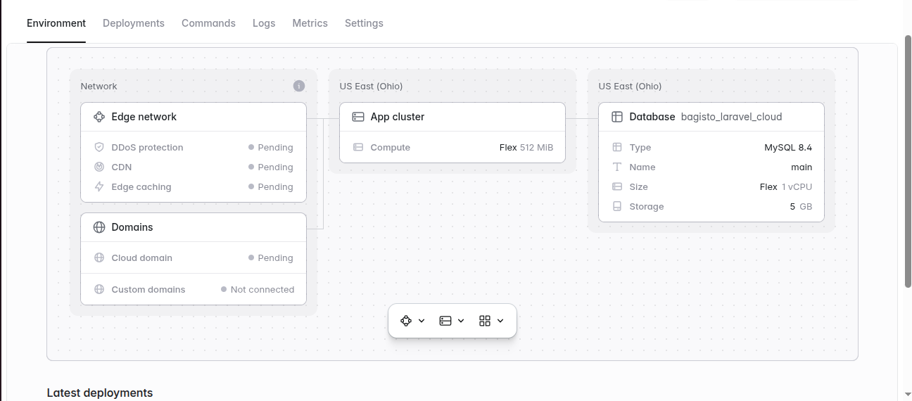 Connect the database to your application.
